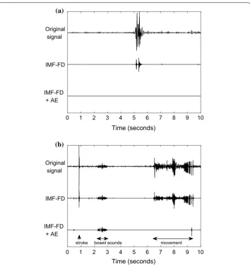 Fig. 10 Filtering and artifact elimination. Original and filtered versions of signals contaminated by artifacts
