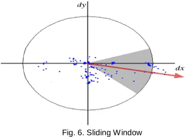Fig. 6. Sliding Window 