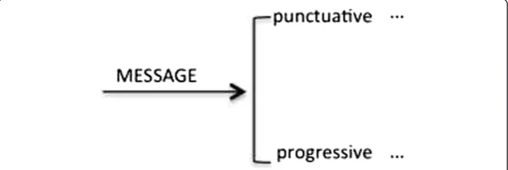 Figure 1 Point of origin and the primary system (source: Hasan 2013).
