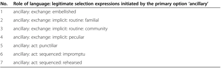 Table 1 Legitimate selection expressions in Figure 2