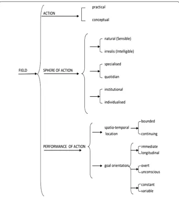 Figure 4 A Field network (Source: Bowcher, 2014, 21(2): 176-209).