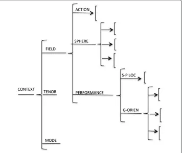 Figure 5 A schematic network: the union of Figures 3 and 4.