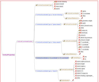Fig. 3. A portion of the model grid CV. Same typographic rules as in Fig. 2 are applied