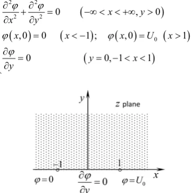 Figure 1 shows a cross section of a charged plane, in which the electric potential electric potential equal to zero within electric potential equal to equal to zero within x < −1  on coordinate axis x, and the normal derivative of − <1x<  on coordinate axi