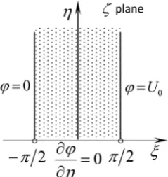 Figure 2. The solving domain transformed with single type boundary condition on each boundary