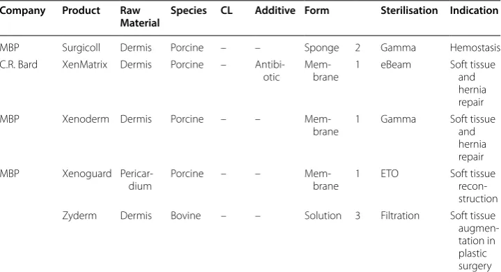 Table 1 (continued)