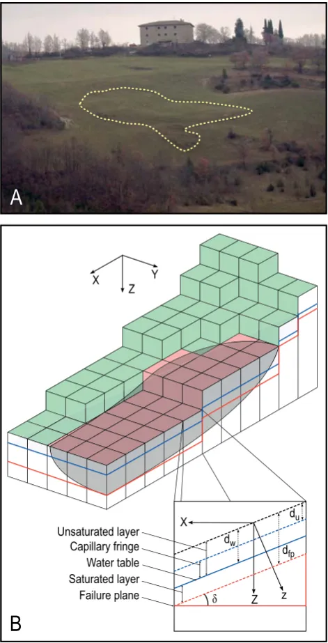 Fig. 1. (A) Example of a rainfall-induced shallow landslide ofthe soil slide type in the Collazzone area, Umbria, Italy (Fig