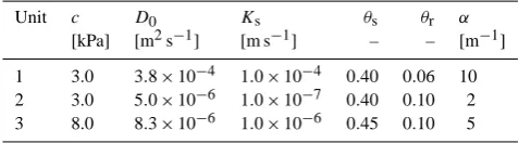 Fig. 3. Mukilteo study area; results obtained using the original TRI-(E)rated model; TP: True Positive; TN: True Negative; FP: False Pos-itive; FN: False Negative;(C)GRS code and input parameters of Table 1
