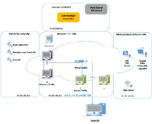 Fig. 7.3 flow based layer detection [2] 