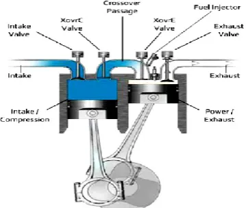 Figure 6. Expansion[1] 