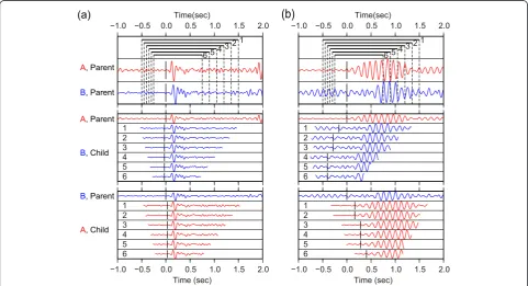 Figure 2 shows examples of accepted and rejectedmeasurements using this procedure.