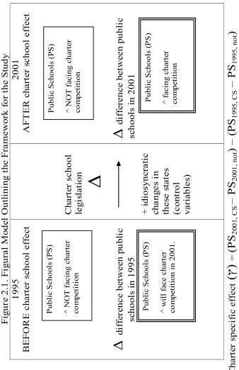 Figure 2.1. Figural Model Outlining the Framework for the Study 