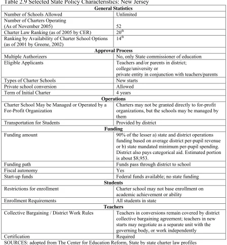 Table 2.9 Selected State Policy Characteristics: New Jersey General Statistics 