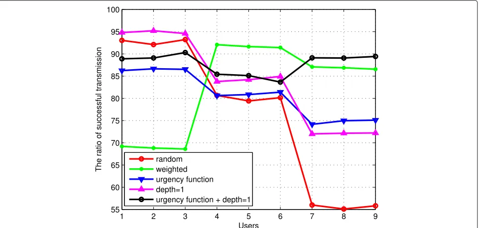 Table 3 Parameters of nine IoT devices