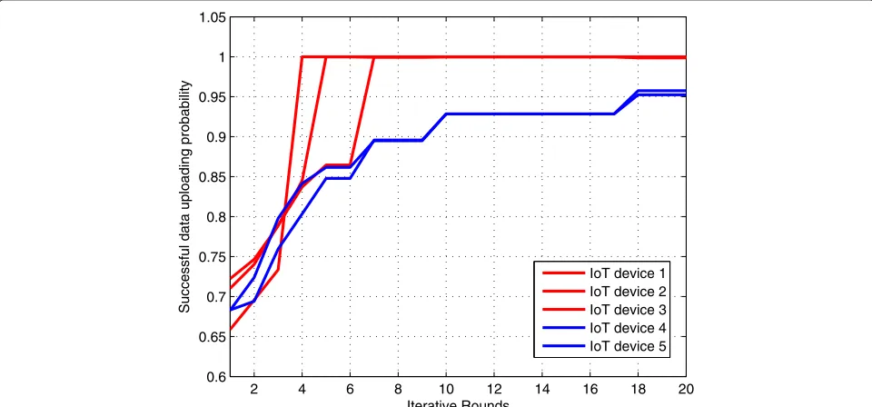Fig. 7 The slot utilization of APs in 50 rounds. The figure shows the slot utilization of each AP and the total slot utilization of the existing two APs