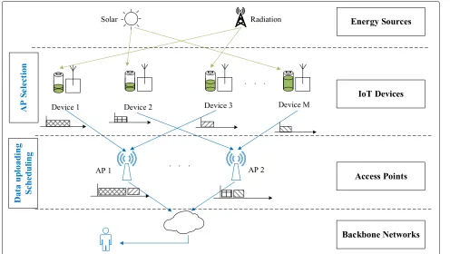 Fig. 1 System model. The figure describes the considered system model and the problems we are solving