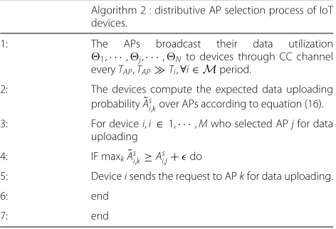 Table 1 AP selection process of IoT devices
