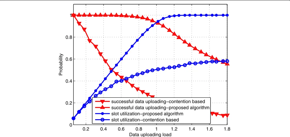 Table 2 Data uploading process of the proposed mechanism