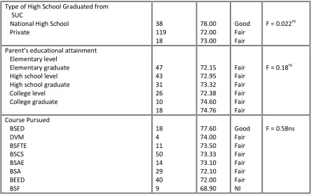 Table 3. Distribution of respondents as to the type of problem solving approach and their ability using this approach