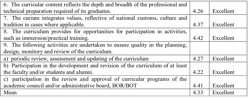 Table 4. Assessment of instruction in terms of instructional process, methodologies and learning opportunities 