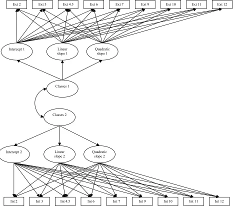 Figure 2. Joint occurrence analysis. 