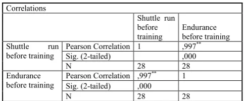 Table 3. Comparison of continuous runs and endurance values before training  