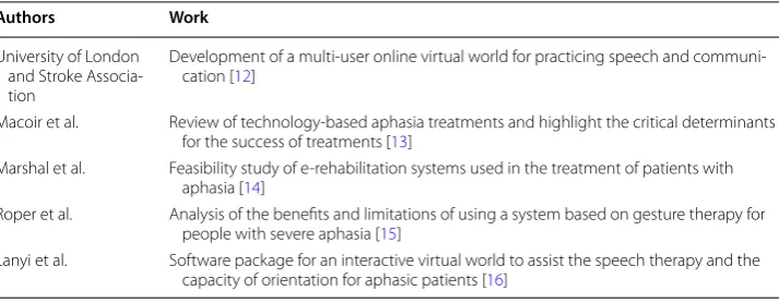 Table 1 Examples of studies based on the use of technology applied in aphasia