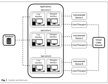Fig. 1 System architecture