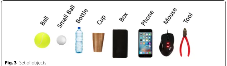 Fig. 3 Set of objects