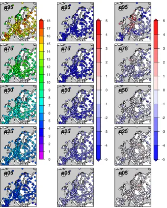 Fig. 8. Left column: 5th, 25th, 50th, 75th and 95th quantiles of winter τ (ﬁrst non-positive autocorrelation lag) in ECA&D observations (indays)