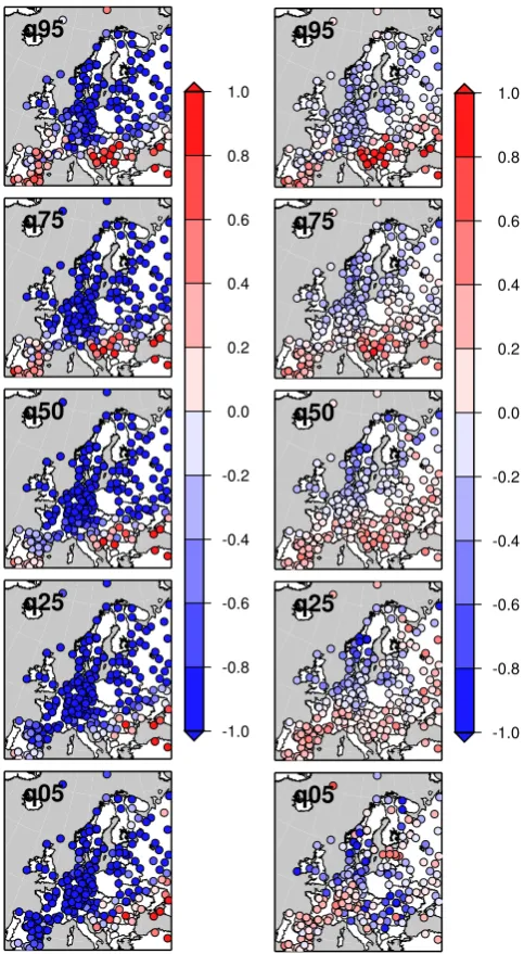 Fig. 9. Left column: differences of quantiles between mean ob-served and simulated temperature anomalies with “static” weathergenerator for the winter of 2009/2010 (initiated on the 21 Decem-ber 2009)