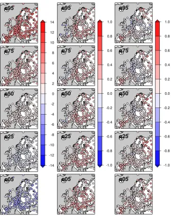 Fig. 3. Left column: 5th, 25th, 50th, 75th and 95th quantiles of summer temperature anomalies in Europe from the ECA&D set (in ◦C).Central column: differences of quantiles between observed and simulated temperature anomalies with “static” weather generator