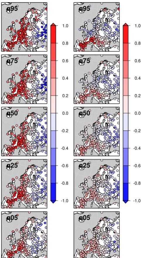 Fig. 5. Left column: differences of quantiles between observed andsimulated temperature anomalies with “static” weather generatorinitiated on 21 June 2003 (in ◦C)