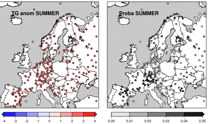Fig. 6. Left panel: observed mean summer (June to August: JJA) temperature anomaly (in ◦C) in Europe for the 6 hottest summers be-tween 1948 and 2012 (upper 90th quantile of mean JJA temperature)