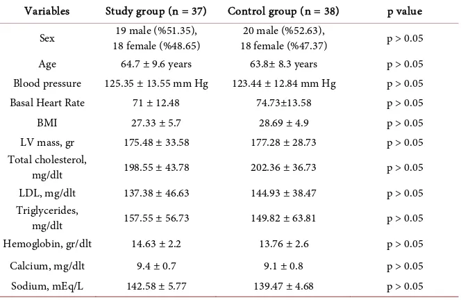 Table 1. Sociodemographic and clinical characteristics of the participants. 