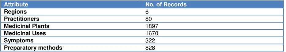 Table 1: Data Statistics 
