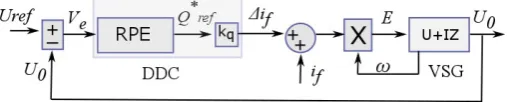 Figure 7. Control structure of reference source reactive power estimator (RPE). 