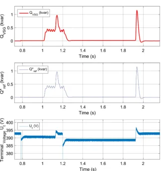 Figure 10. VSG and reference reactive power with the regulated terminal voltage. 