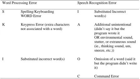 Table 2 Coding for Word Errors across Word Processing and Speech Recognition 