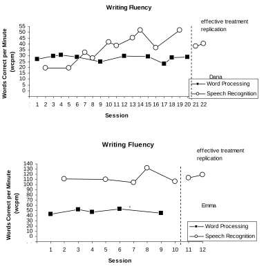 Figure 1 continued. Writing fluency across participants.  