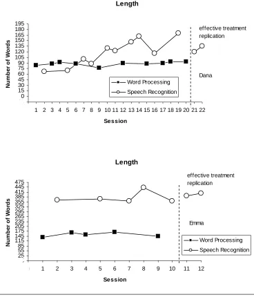 Figure 3 continued. Length across participants. 