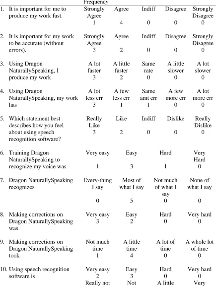 Table 4 Social Validity Questionnaire Frequency Count 