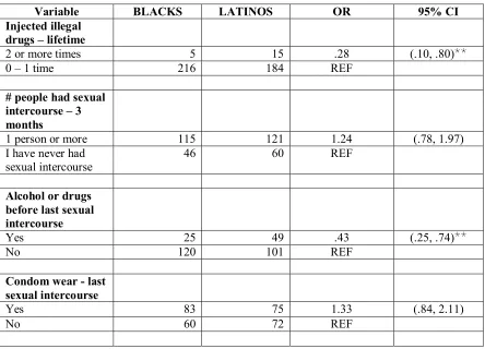 Table 5 cont. 