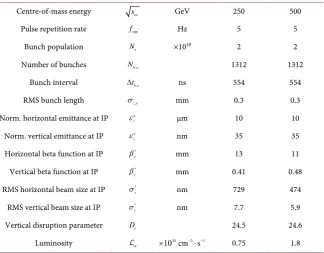 Table 1. Baseline ILC parameters [13]. 