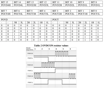 Table 2 OVDCON resister values 