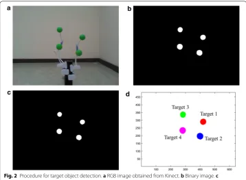 Fig. 2 Procedure for target object detection. Noise‑filtered image. a RGB image obtained from Kinect