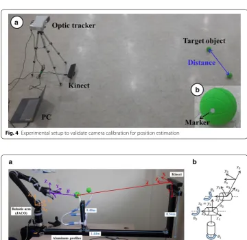 Fig. 5 a BMI training system, consisting of a robotic arm, Kinect, and aluminum profiles