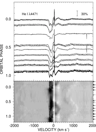 Figure 2.3: The orbital phase variations in the He Iinto a narrow and long-lived absorption line