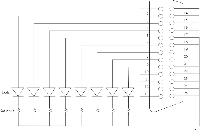 Figure 3: Circuit diagram used for controlling the LEDs  