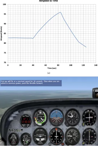 Figure 2. (a) Real time flight instructions; (b) Plotted flight data. 